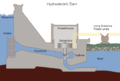 Hydroelectric dam.svg