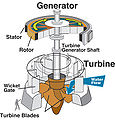 Water turbine.jpg